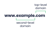 Domain names