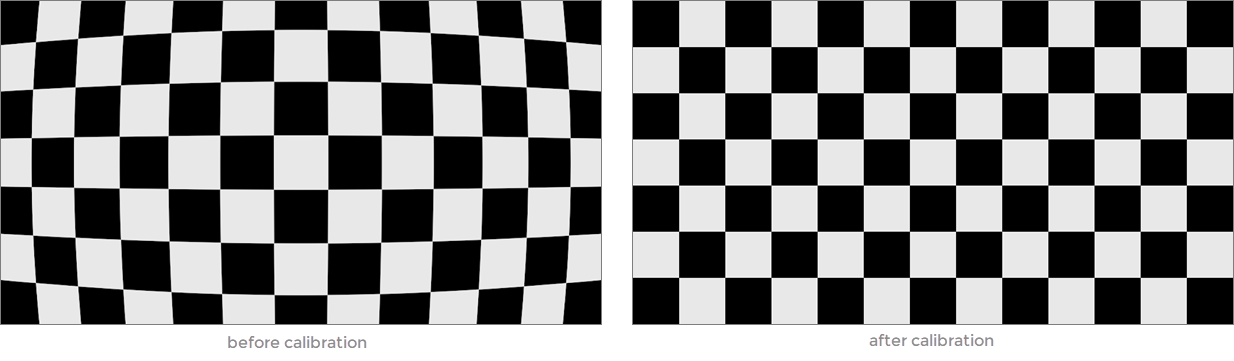 Before and after camera calibration