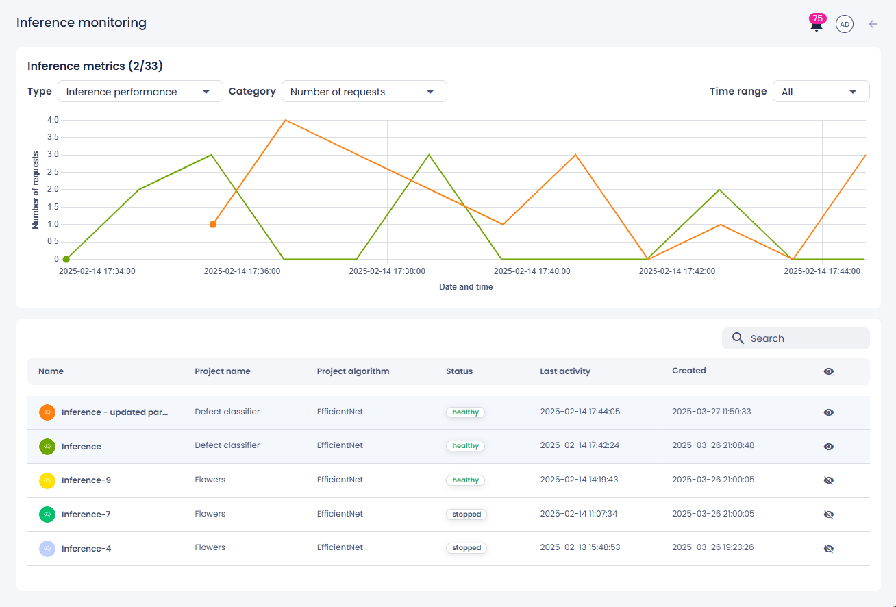 Inference monitoring