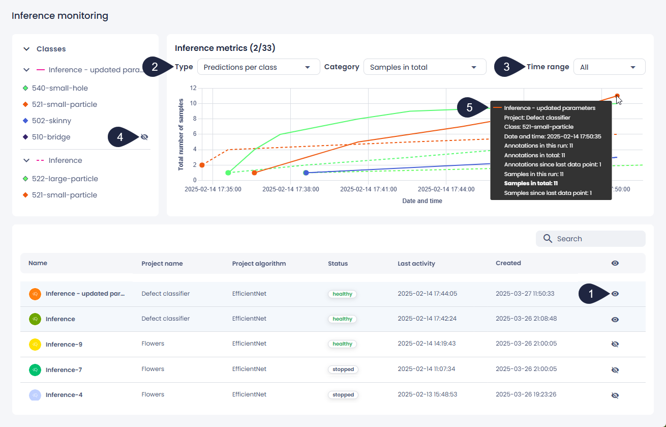View inference metrics