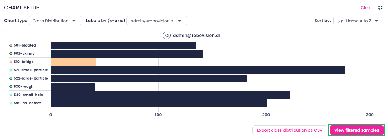 View filtered samples