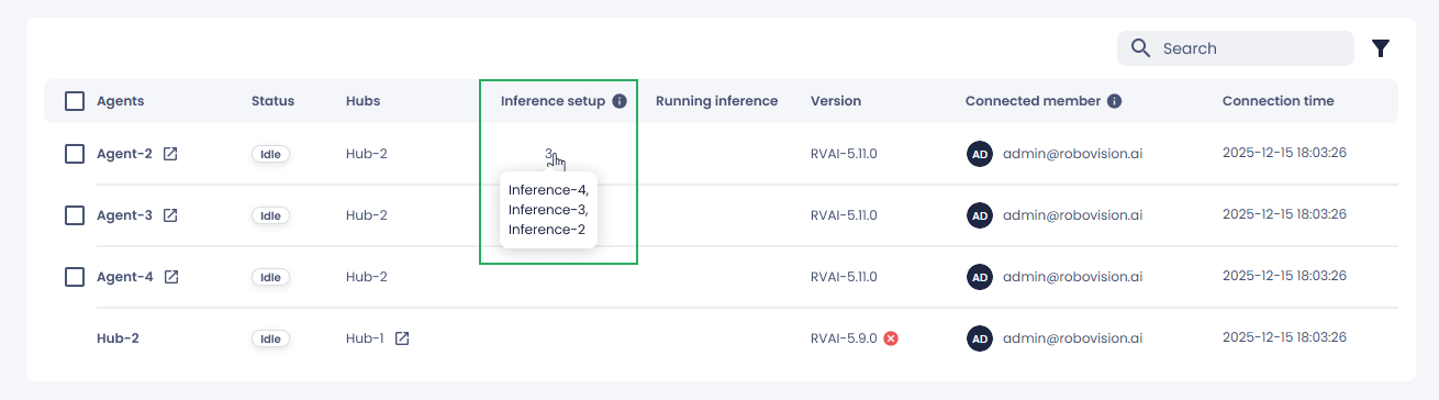 Number of inference setups
